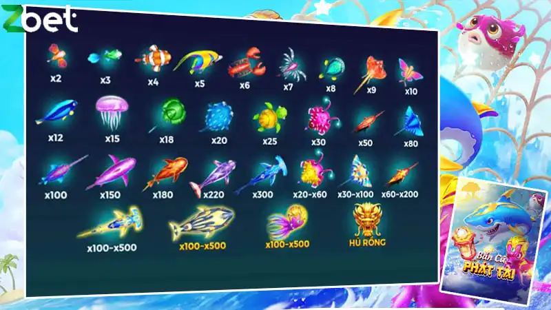 Hiểu biết từng loại cá để đi săn được hiệu quả hơn Hiểu biết từng loại cá để đi săn được hiệu quả hơn